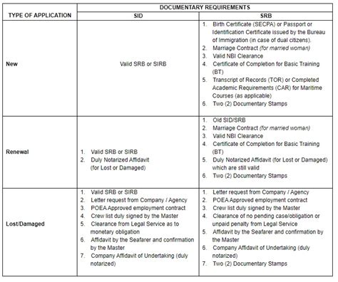sid marina requirements